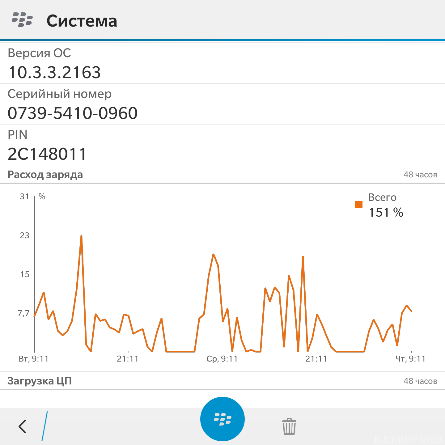 Быстро садиться аккумулятор blackberry passport и греется правый угол |  BlackBerry Forum — Сообщество пользователей БлэкБерри
